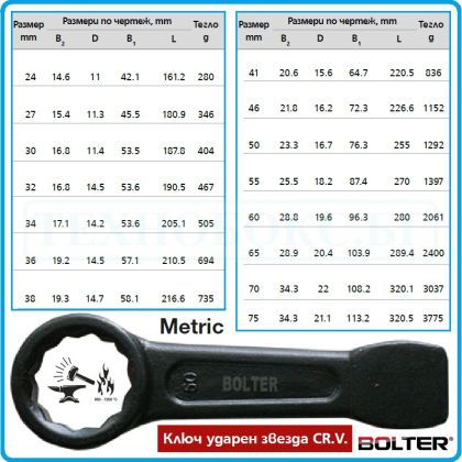 Ключ звезда ударен DIN7444, кован и закален, CrV, от 24-75mm, Bolter, 52413-27.