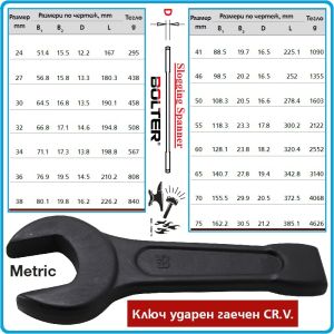 Ключ гаечен ударен DIN7333, кован и закален, 15°, CrV, от 24-75mm, Bolter, 52428-42.