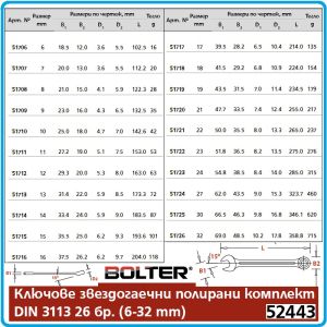Ключове звездогаечни, полирани, от 6-32mm, CrV, к-т 26 части, горещо ковани, DIN3113, Bolter, 52443.