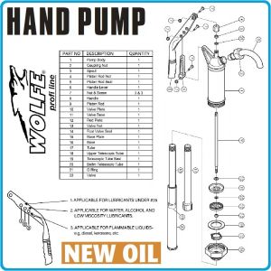 Помпа полипропилен, ръчна, за вода, масла, горива, 350ml, PP, Wolfe, HG1029