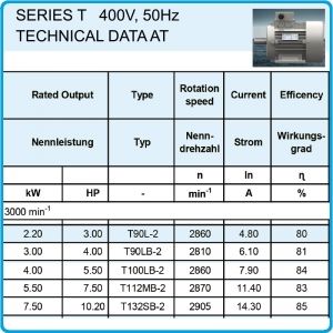 Електромотор трифазен за компресор, 400V, 2.2kW, Elprom, T90L