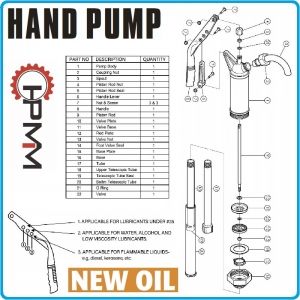 Помпа полипропилен, ръчна, за вода, масла, горива, 350ml, PP, HPMM, HG1029